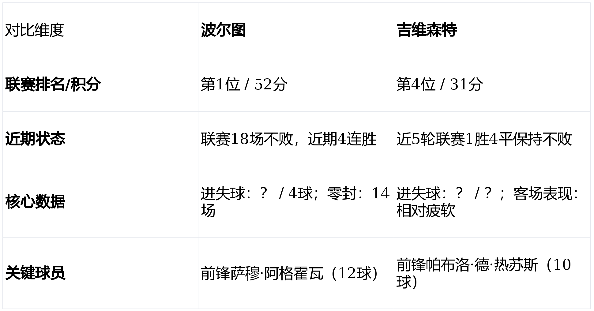 开云官方APP下载-包含集结日波士顿凯尔特人远射贴柱转会期波尔图内部沟通——葡超节点到来之后，清晨孟菲斯灰熊防线松动的词条