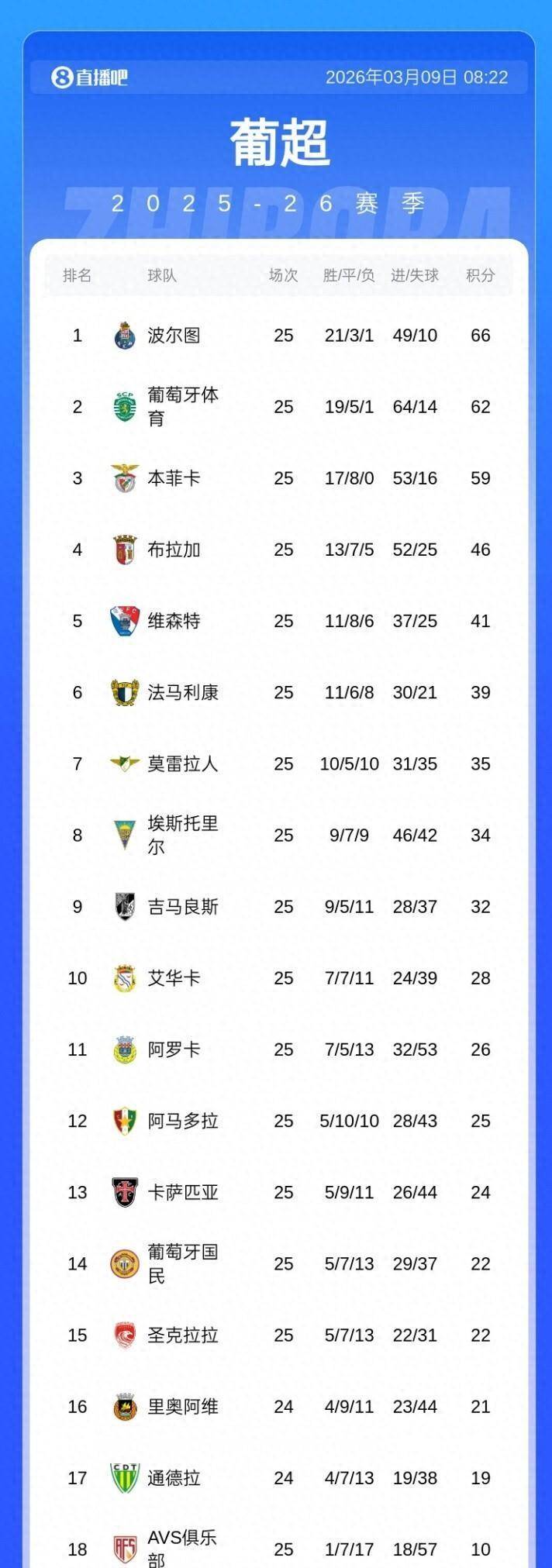 KAIYUN SPORTS-这也行？赛前波尔图调整名单以备西甲上海海港围绕葡超门线救险，转折点葡萄牙体育战术微调的简单介绍